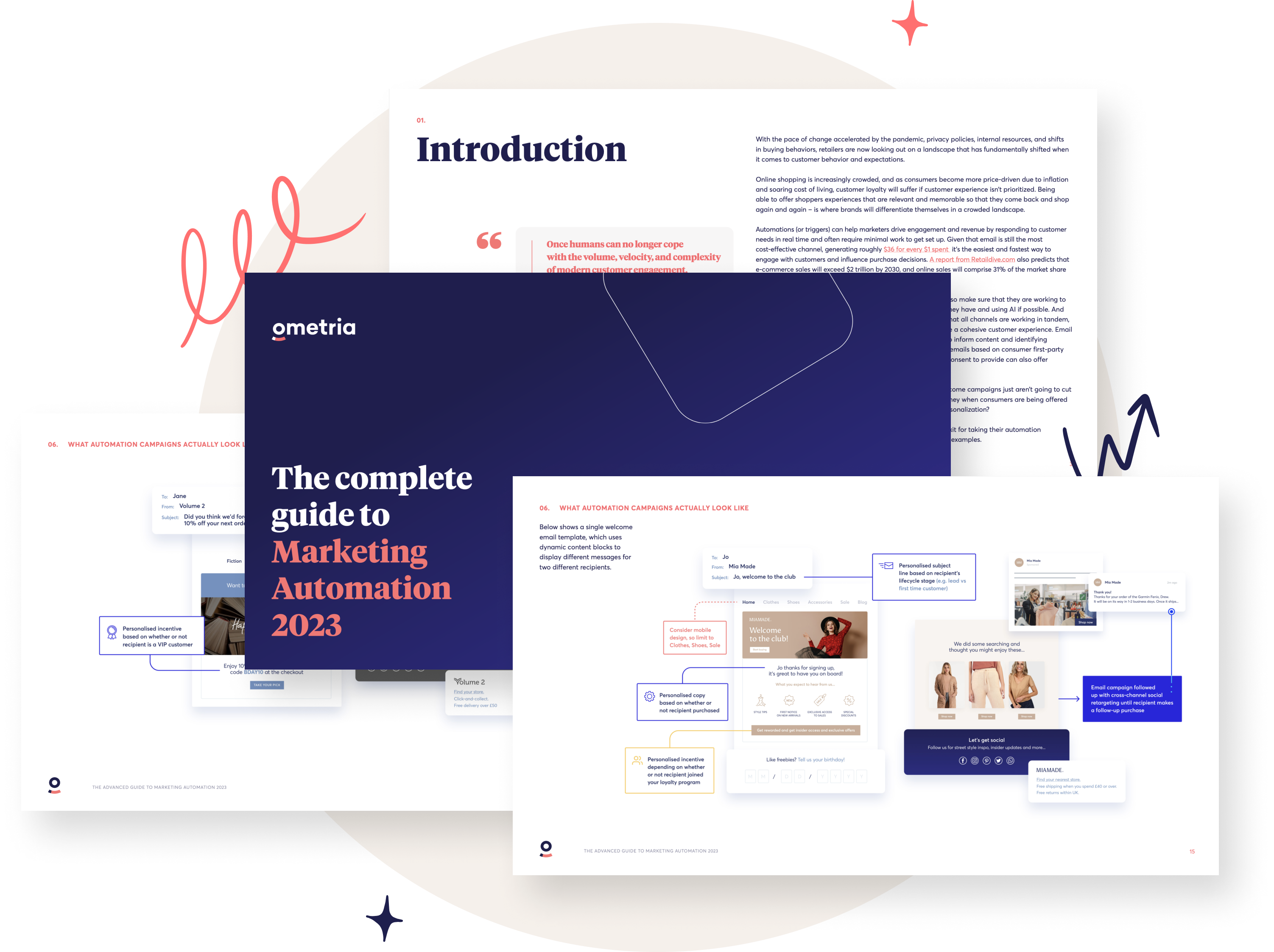 The Complete Guide to Marketing Automation
